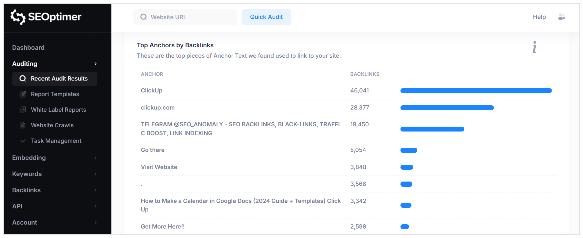 Ancres par Backlinks